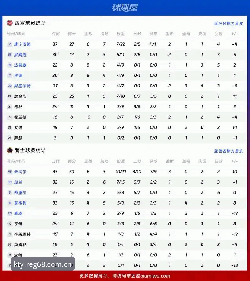 格拉利什与皮克福德深夜狂欢vs赛场表现：谁更值得关注？KK体育平台带来深度解析